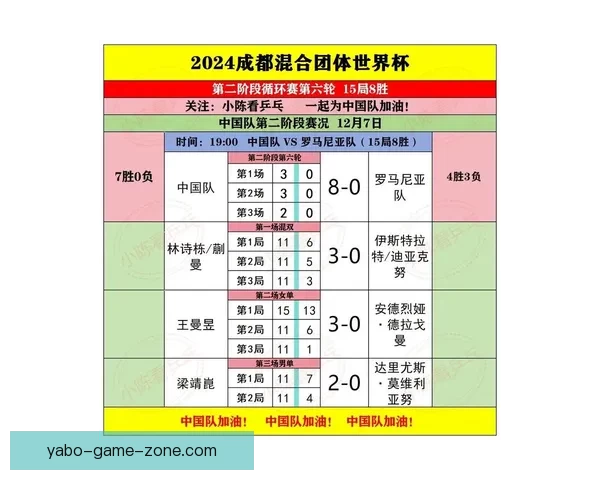 世界杯精彩赛事实时比分竞猜平台助你精准预测赛果与动态数据